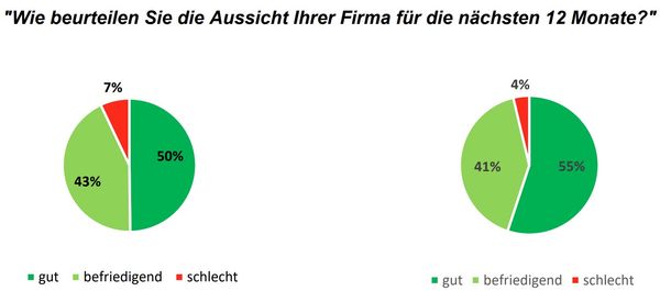 Grafik Aussicht Ihrer Firma