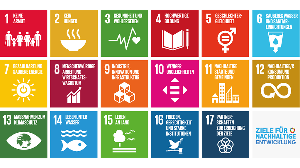 Agenda 2030