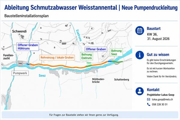Pumpendruckleitung