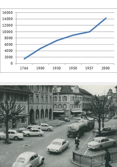 Langenthal 