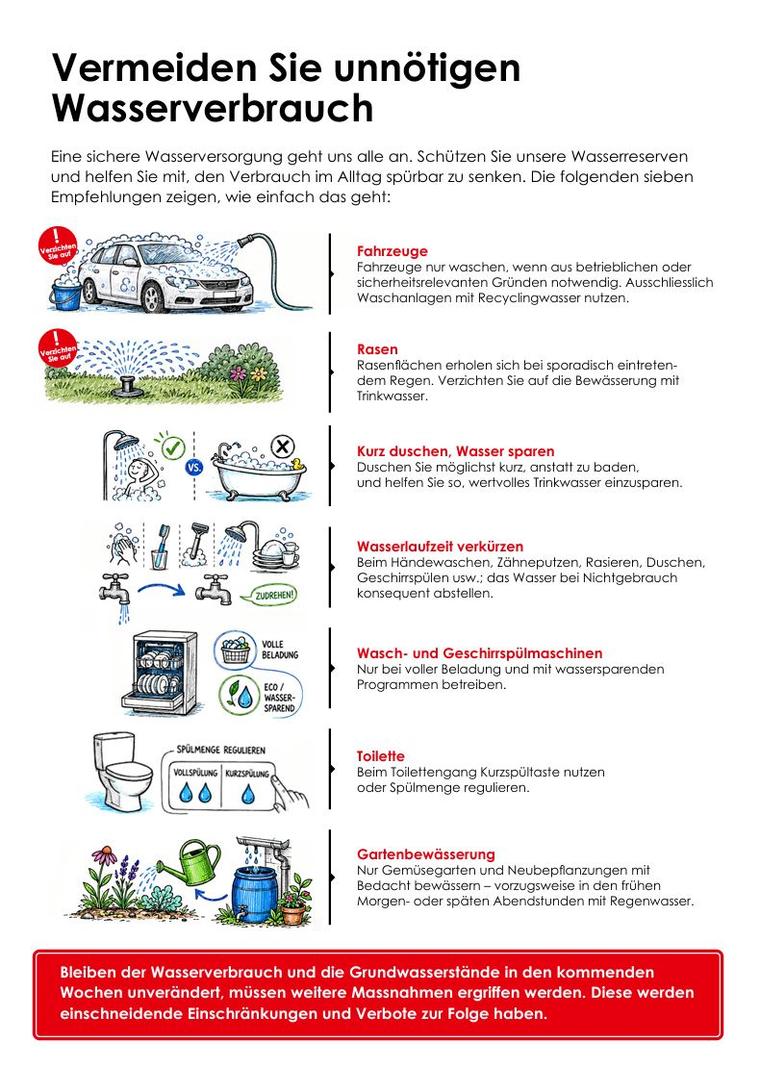 Flyer Wassersparen