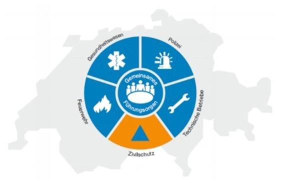 Zivilschutzorganisation