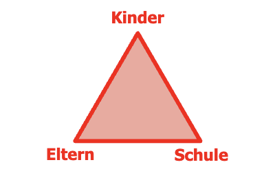 Dreieck Kinder-Schule-Eltern