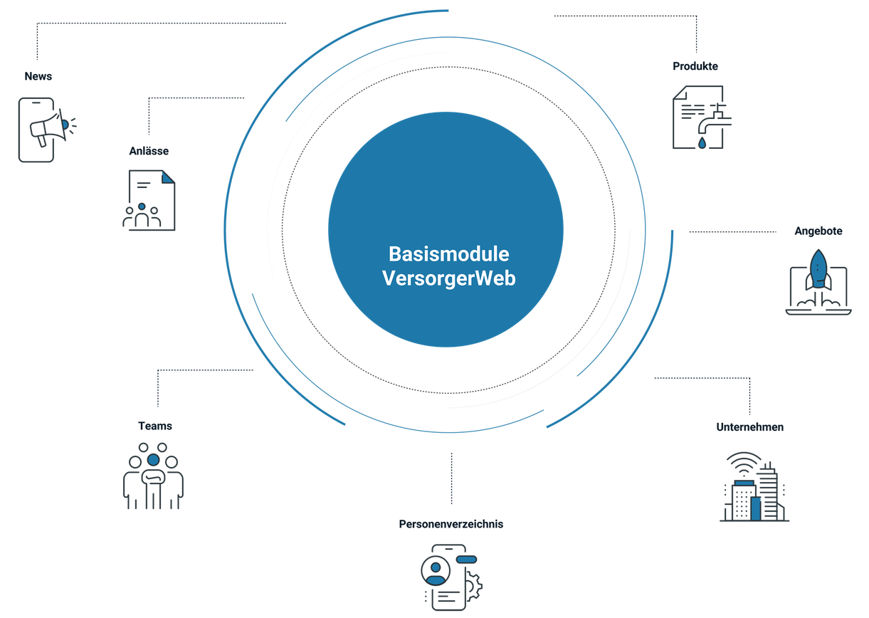 Versorger Grafik Desktop