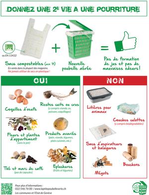 comment utiliser la P'tite Poubelle Verte