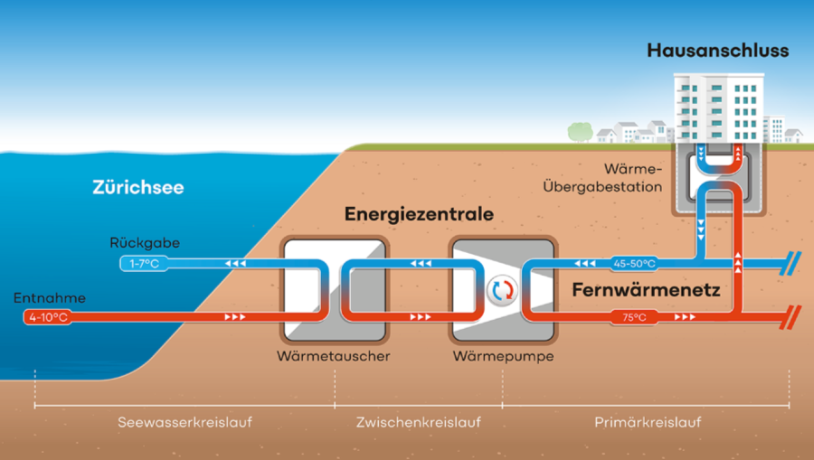Funktionsgrafik