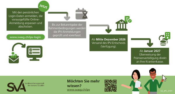 Bild Anmeldeverfahrren
