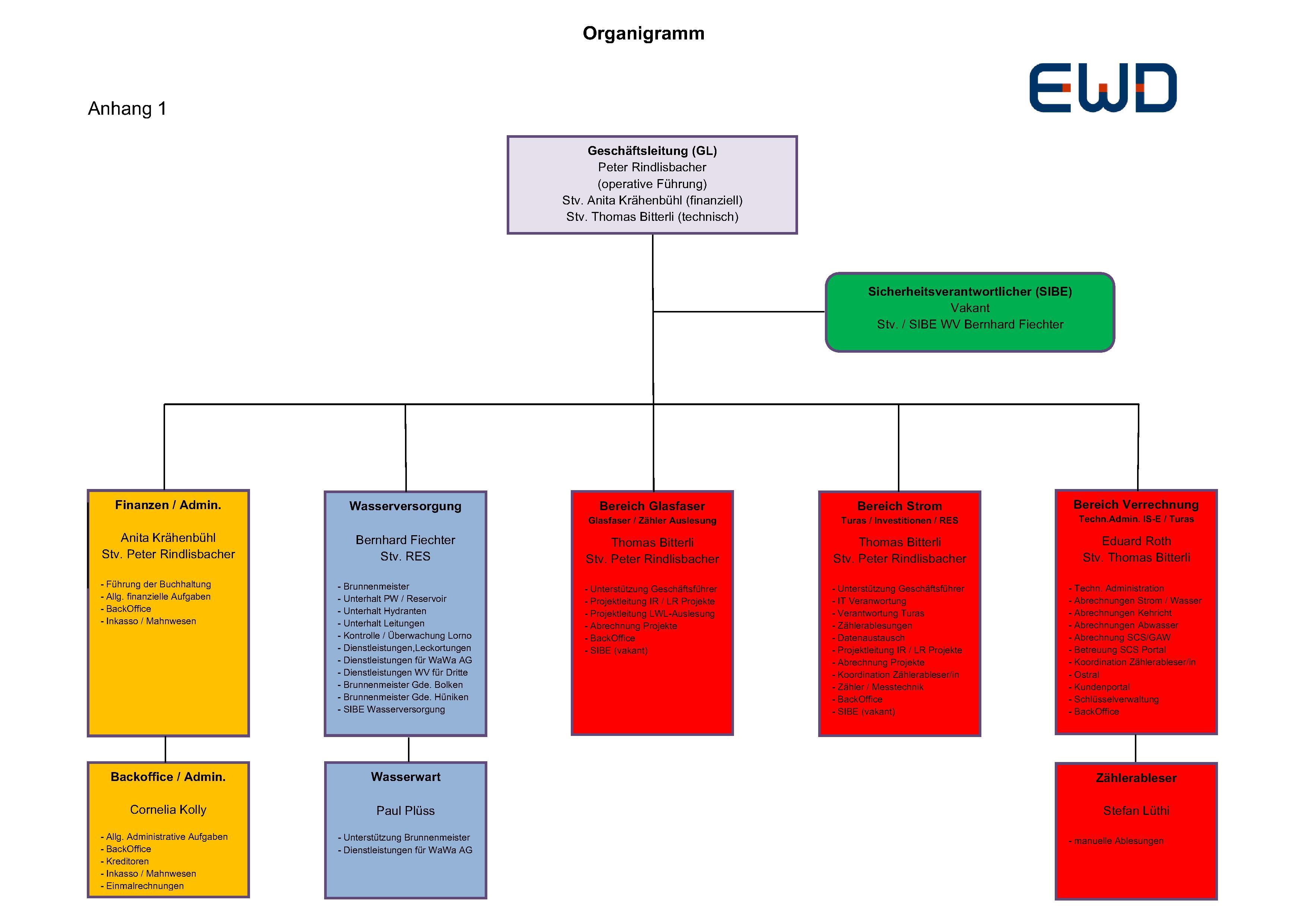 Organigramm