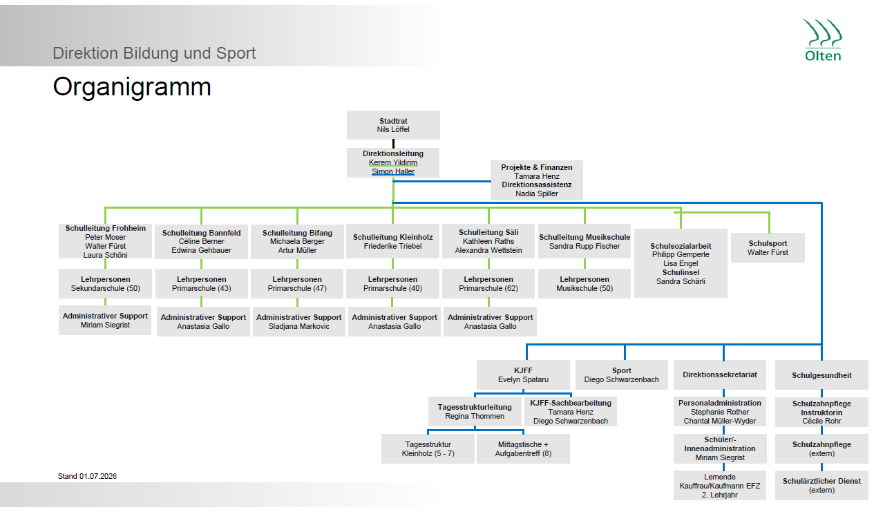 Organigramm Direktion Bildung und Sport 01.07.2026