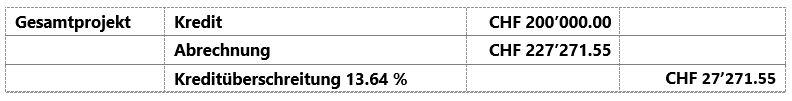 Tabelle 2