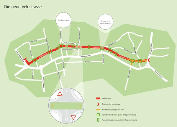 Plan Velostrasse