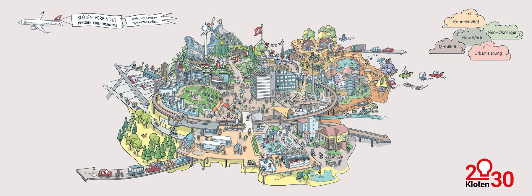Strategie Kloten2030
