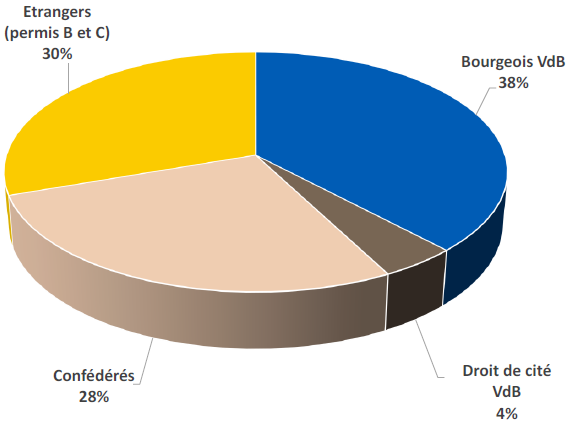 statistiques 2025