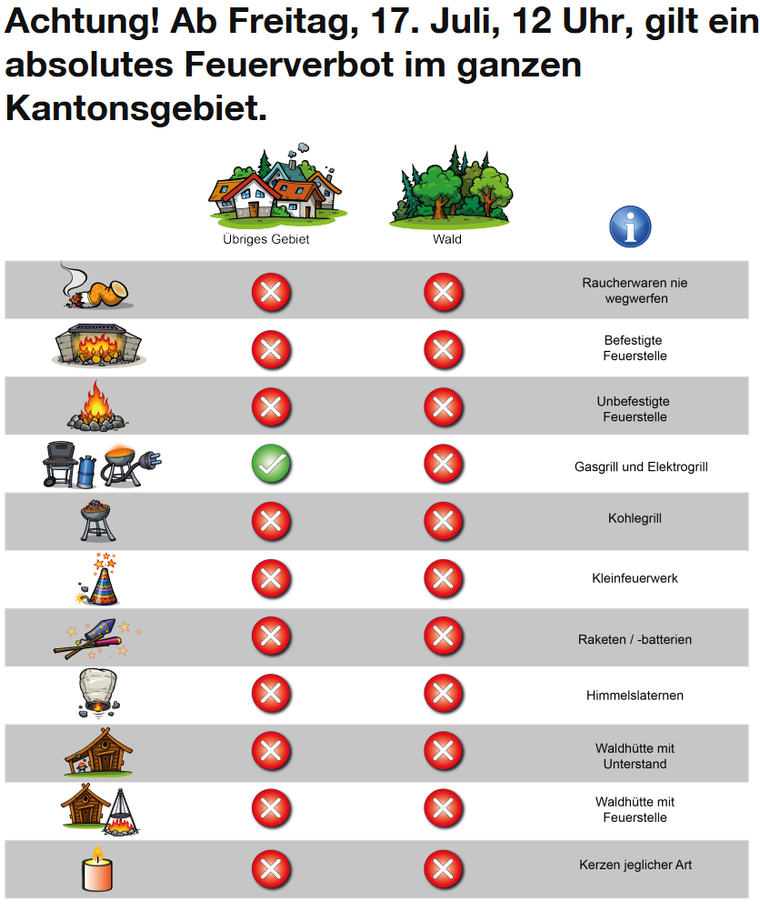Symboldbild Waldbrandgefahr