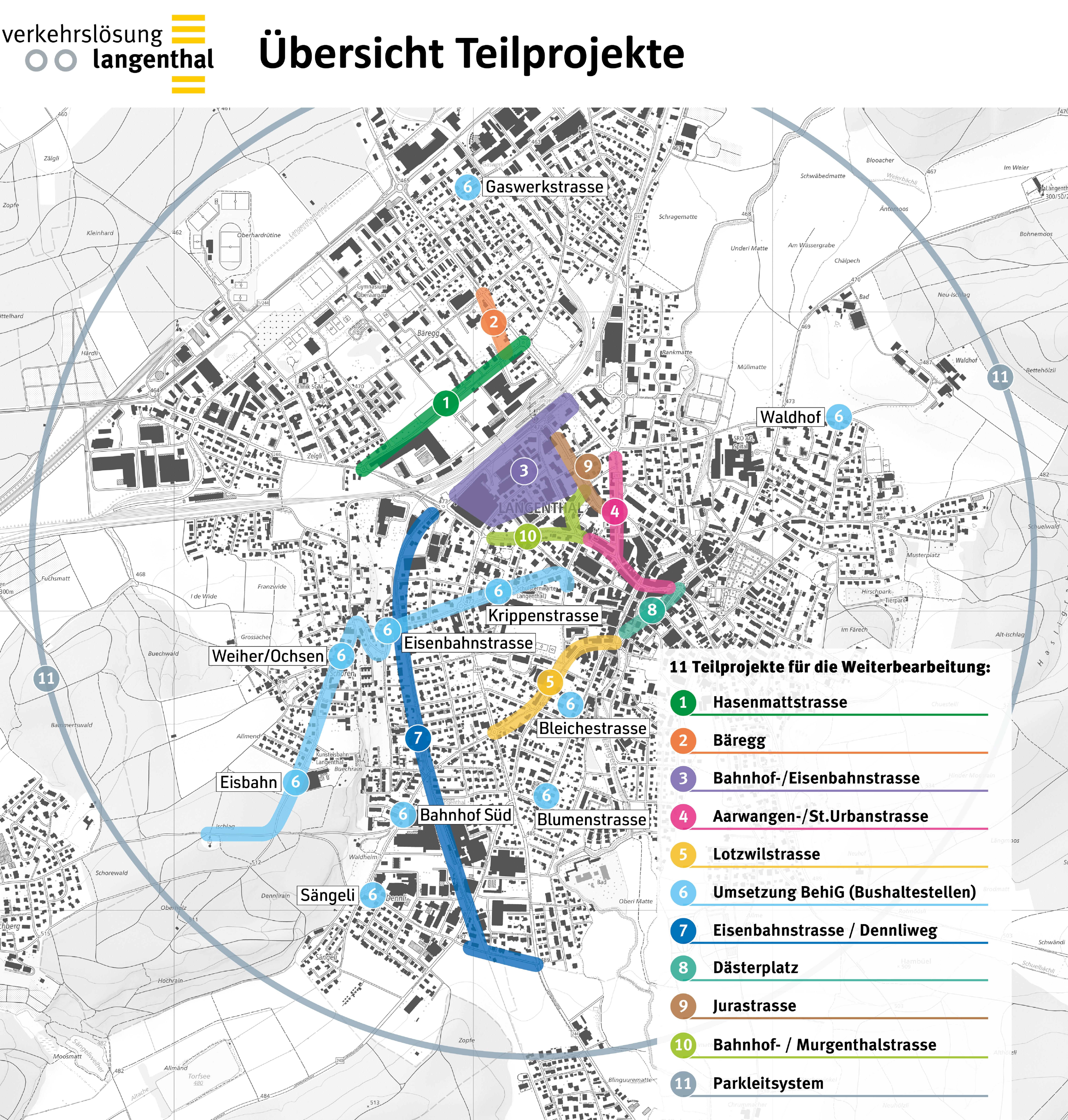 Übersicht Teilprojekt