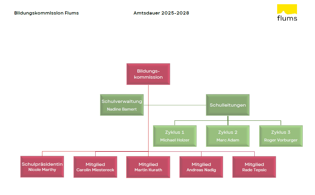 Organigramm Schule
