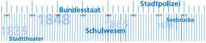 Zeitstrahl 1832-1879
