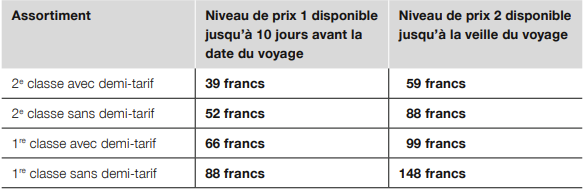cartes cff.png