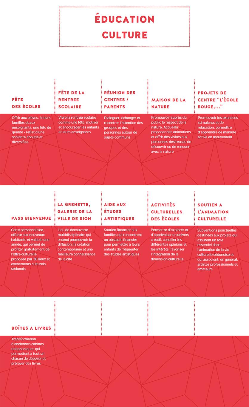 Laboratoire du Vivre Ensemble : Education et culture (PDF)