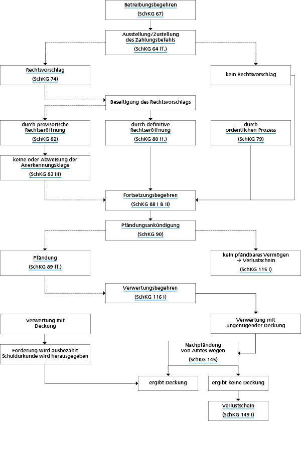 Flussdiagramm