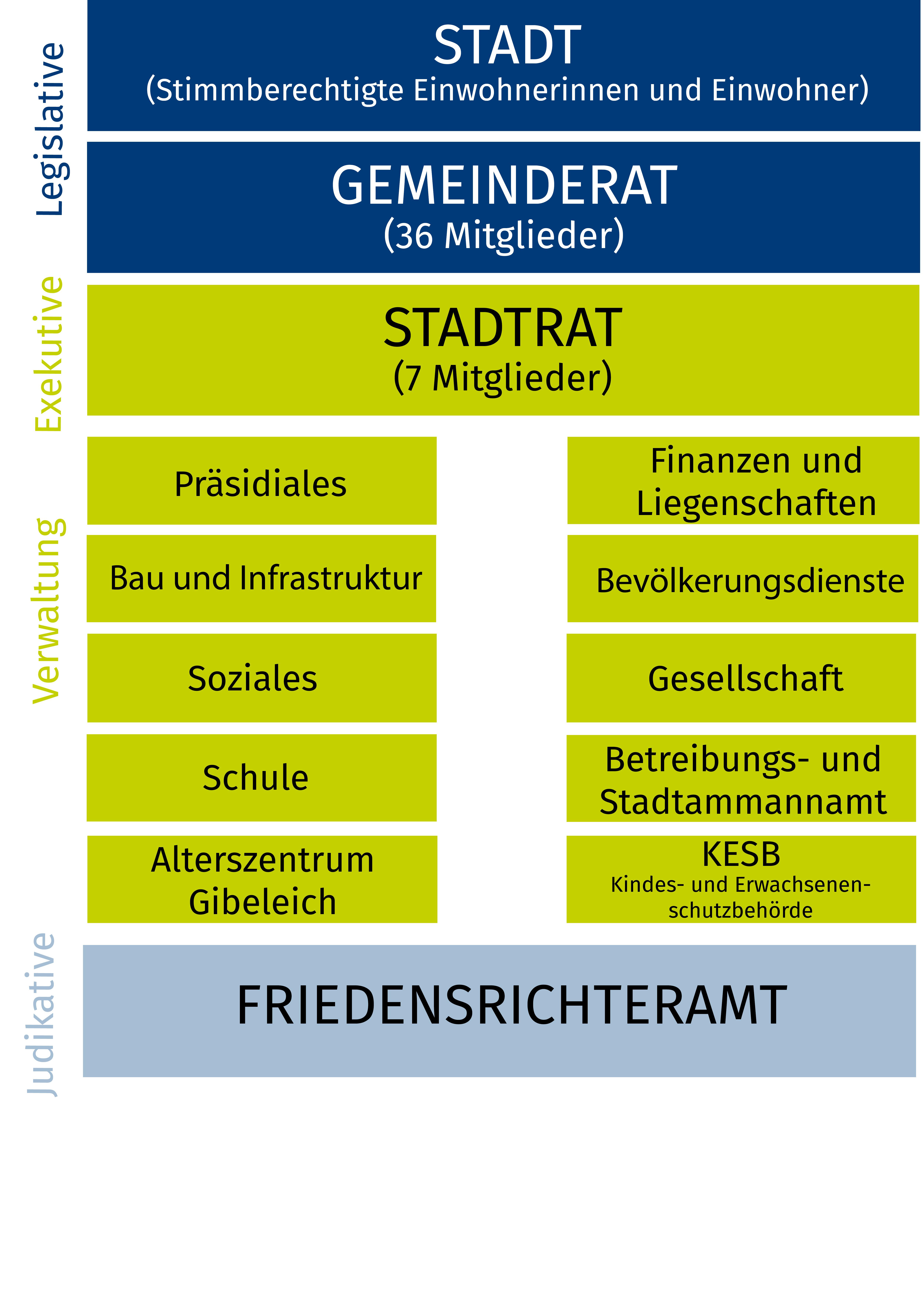 Organigramm 2020