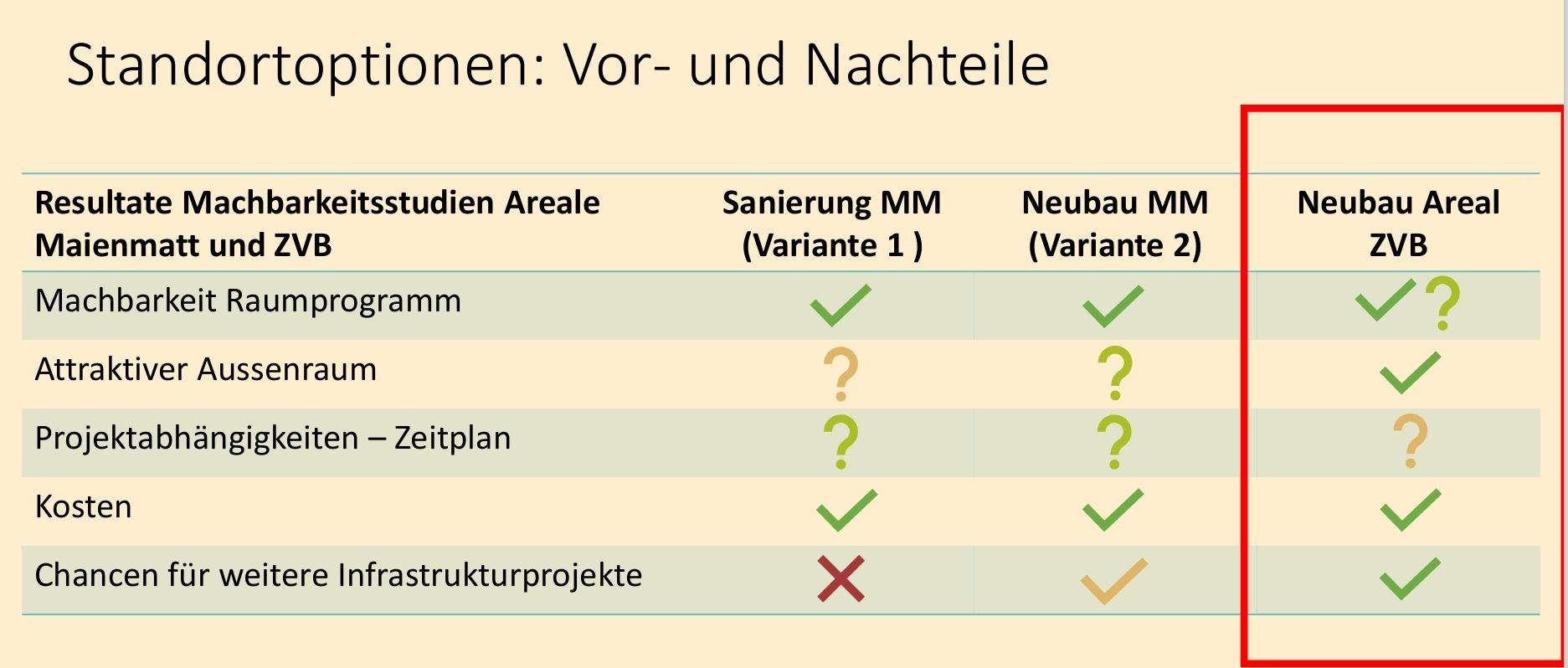 optionen