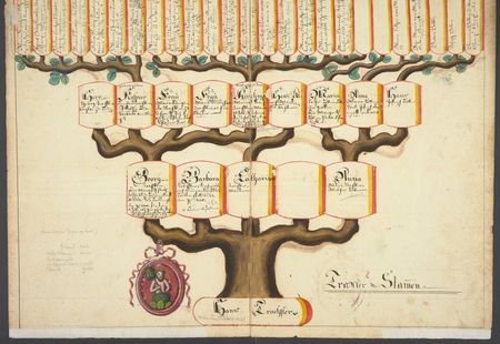 Auszug aus dem Alten Stammbuch von Nidwalden