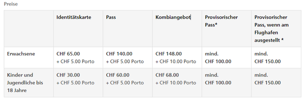 ID-Karte und Schweizer Pass