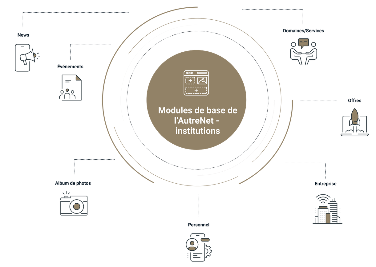 Institutions Modules de base Graphique