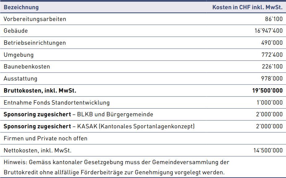 Kosten