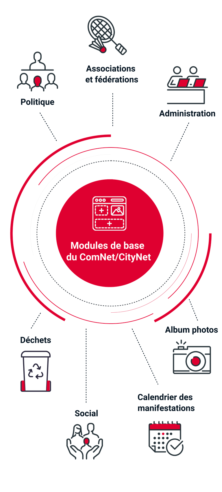 Communes Graphique Mobile