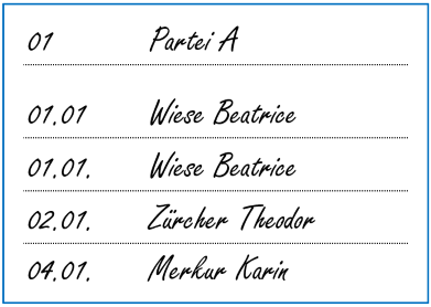 leere liste