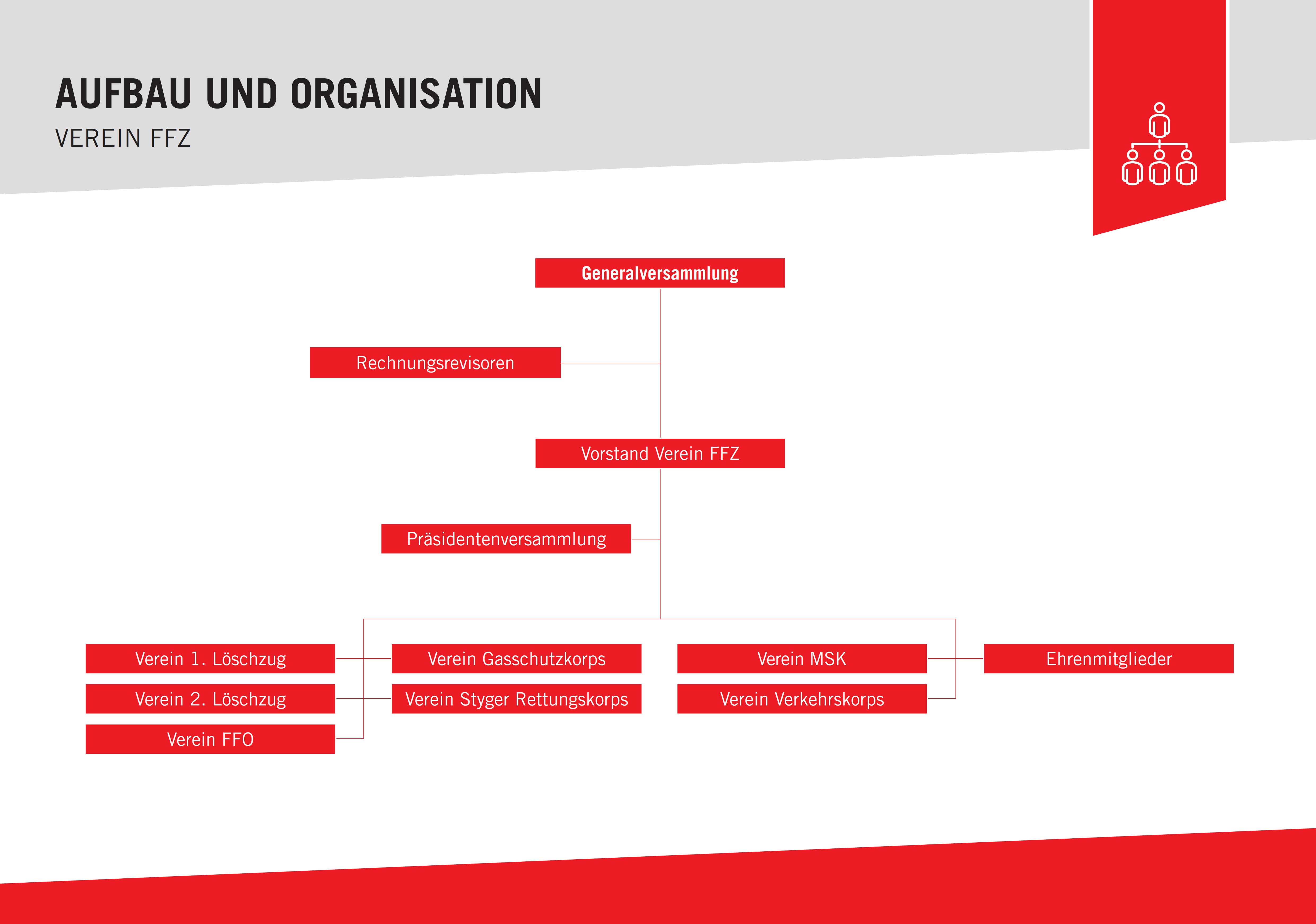 Organigramm