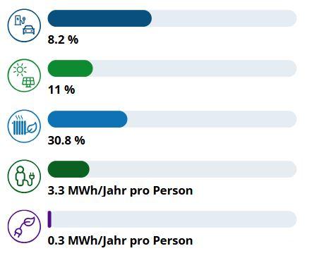 Auszug per 03.09.2026