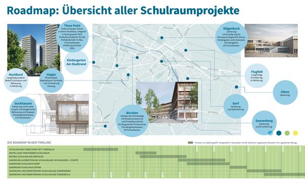 Roadmap: Ein Übersichtsplan aller Schulraumprojekte
