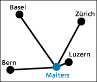 Distanzen nach Malters