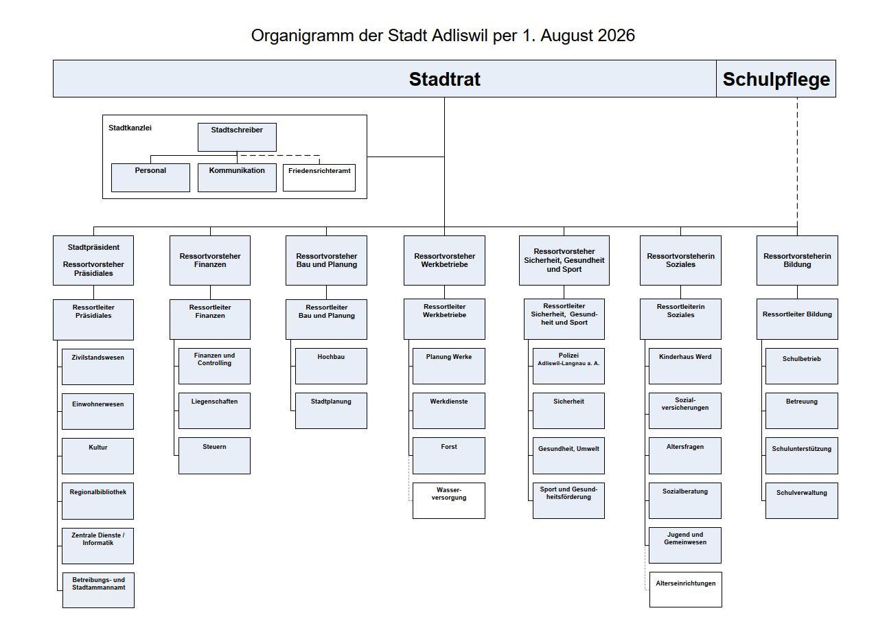 Organigramm