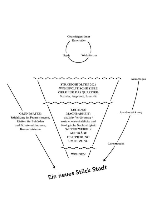 Trichter Wohnpolitik