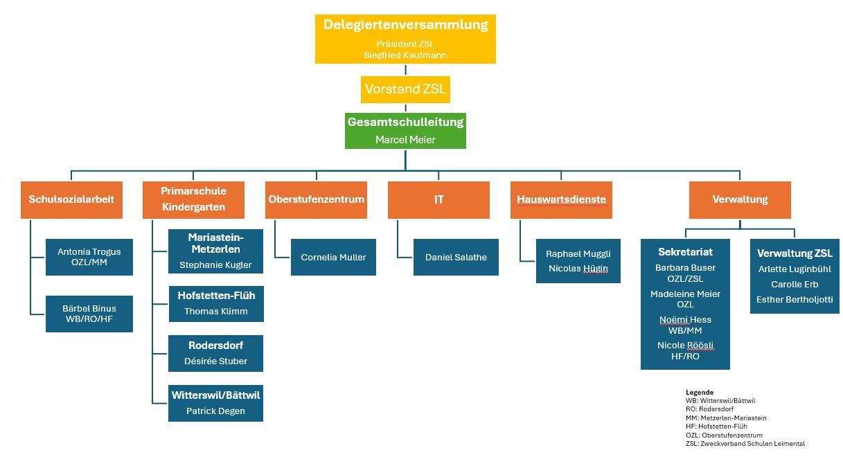 Organigramm