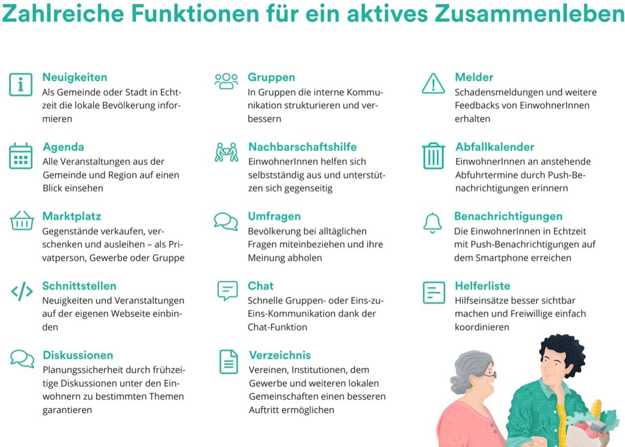 Funktionen