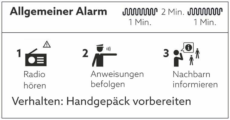 Grafik Allgemeiner Alarm