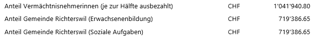 Tabelle 14