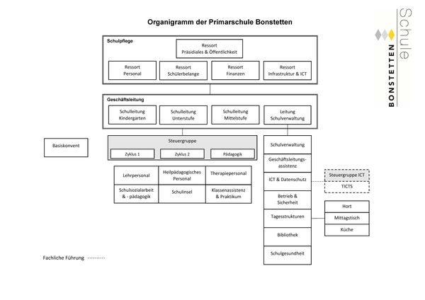 Organigramm PSB 2025