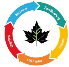 web Pfeilkreis 2023_50Prozent