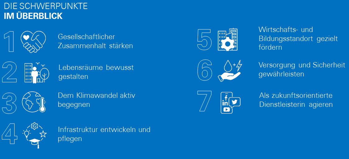 Schwerpunkte im Überblick