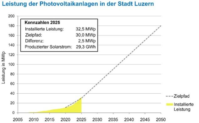 Grafik