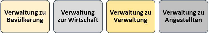 Vier Arten von E-Government