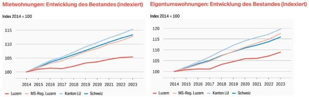 Grafik 1