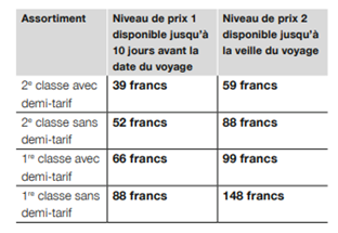 prix