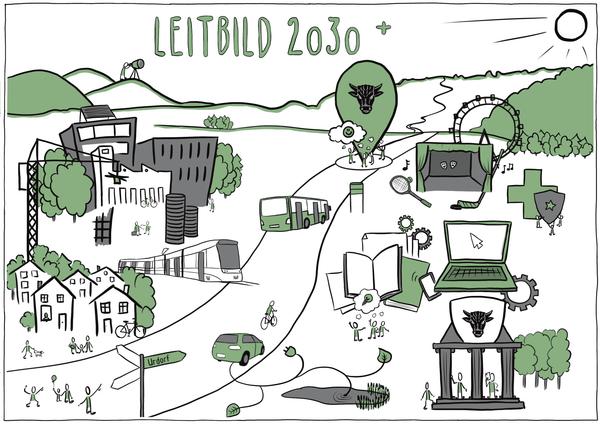 Cover Leitbild Gemeinde Urdorf